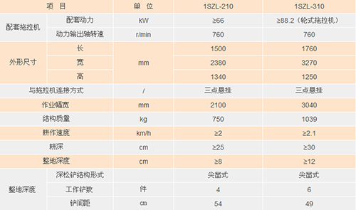 1SZ-270震动深松机   2.jpg